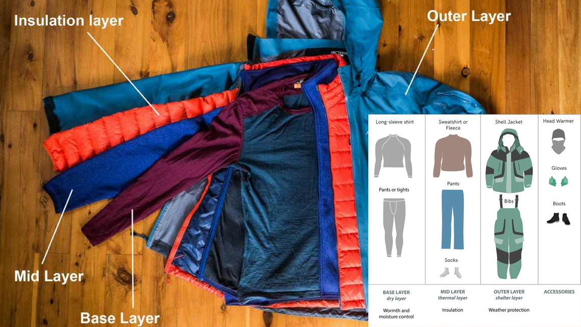 layering clothing system
