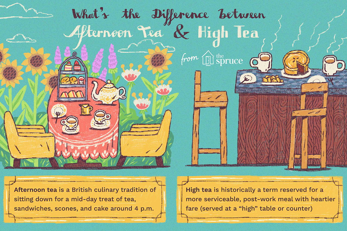 sự khác biệt giữa Low Tea và High Tea